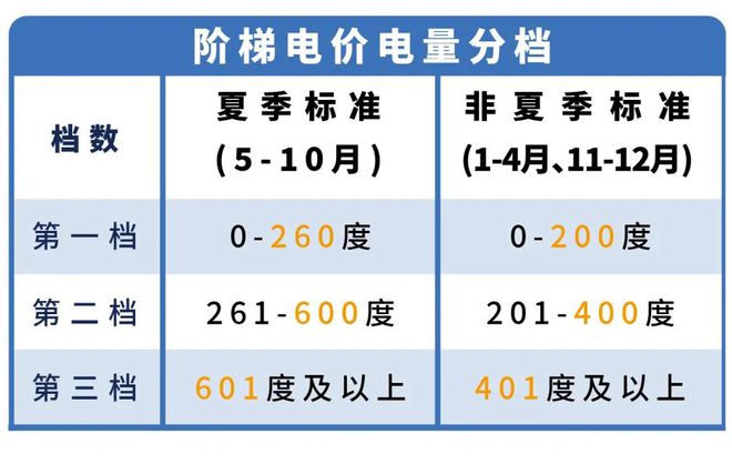 起东莞电费有调整！米乐m6网站下月(图1)