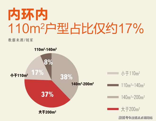 处』网站-信达信安里-上海房天下m6米乐2024『信达信安里售楼(图9)