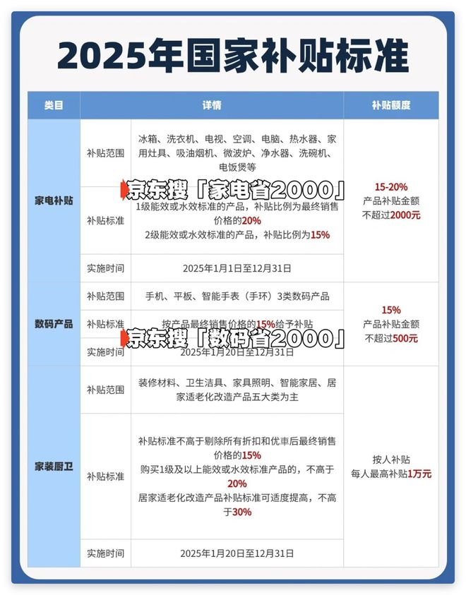 贴新标准发布领取方式详解！2025年国家手机家电补