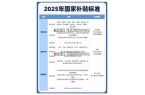 贴新标准发布领取方式详解！2025年国家